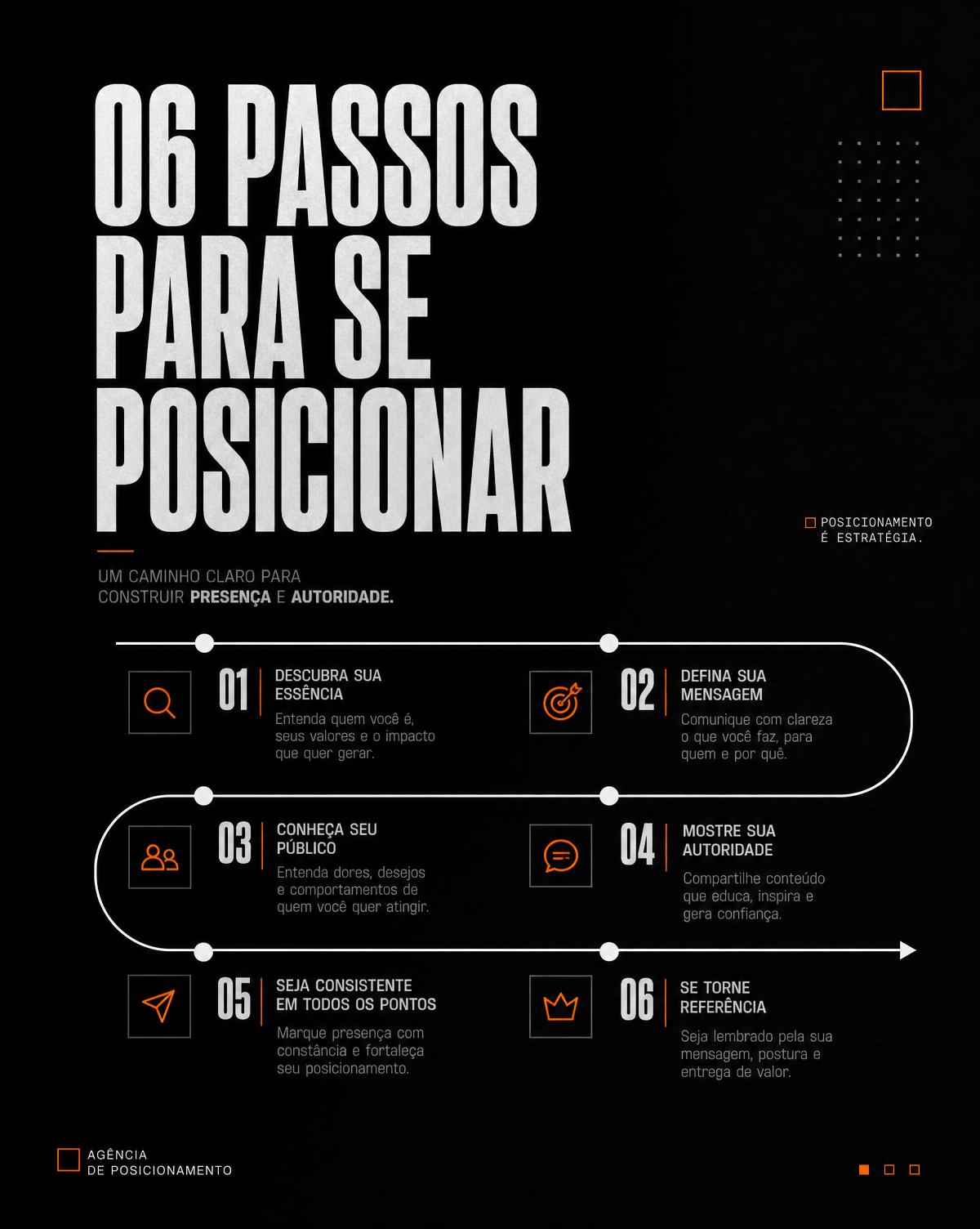 Infográfico de posicionamento